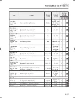 Предварительный просмотр 749 страницы Mazda Mazda 6 Owner'S Manual