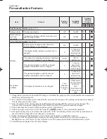 Предварительный просмотр 750 страницы Mazda Mazda 6 Owner'S Manual