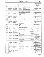 Предварительный просмотр 150 страницы Mazda Millenia 1996 Workshop Manual