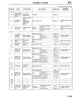 Предварительный просмотр 152 страницы Mazda Millenia 1996 Workshop Manual