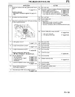 Предварительный просмотр 248 страницы Mazda Millenia 1996 Workshop Manual