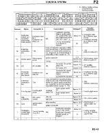 Предварительный просмотр 325 страницы Mazda Millenia 1996 Workshop Manual