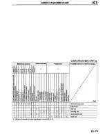 Предварительный просмотр 582 страницы Mazda Millenia 1996 Workshop Manual