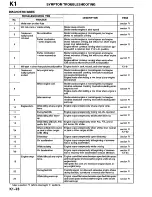 Предварительный просмотр 587 страницы Mazda Millenia 1996 Workshop Manual