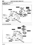 Предварительный просмотр 634 страницы Mazda Millenia 1996 Workshop Manual