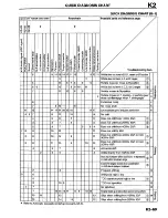 Предварительный просмотр 689 страницы Mazda Millenia 1996 Workshop Manual