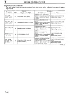 Предварительный просмотр 1112 страницы Mazda Millenia 1996 Workshop Manual