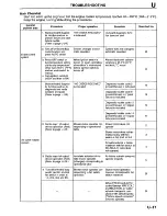 Предварительный просмотр 1154 страницы Mazda Millenia 1996 Workshop Manual