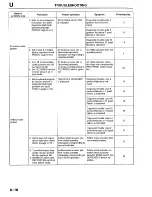 Предварительный просмотр 1155 страницы Mazda Millenia 1996 Workshop Manual