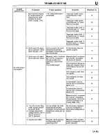 Предварительный просмотр 1156 страницы Mazda Millenia 1996 Workshop Manual