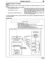 Предварительный просмотр 1158 страницы Mazda Millenia 1996 Workshop Manual