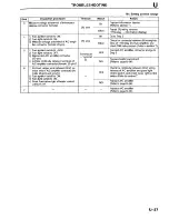 Предварительный просмотр 1174 страницы Mazda Millenia 1996 Workshop Manual