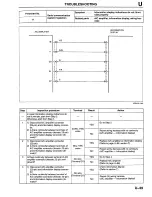 Предварительный просмотр 1176 страницы Mazda Millenia 1996 Workshop Manual