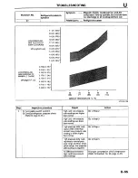 Предварительный просмотр 1192 страницы Mazda Millenia 1996 Workshop Manual