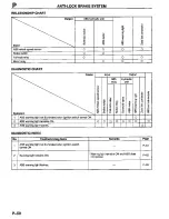 Preview for 598 page of Mazda MX-3 1995 Workshop Manual