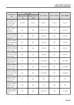 Предварительный просмотр 70 страницы Mazda MX-30 2020 Owner'S Manual