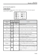 Предварительный просмотр 116 страницы Mazda MX-30 2020 Owner'S Manual