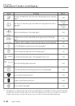 Предварительный просмотр 189 страницы Mazda MX-30 2020 Owner'S Manual