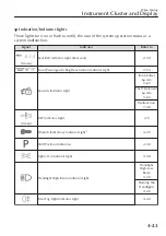 Предварительный просмотр 190 страницы Mazda MX-30 2020 Owner'S Manual