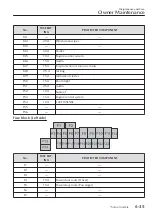 Предварительный просмотр 468 страницы Mazda MX-30 2020 Owner'S Manual