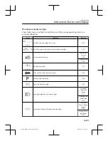 Предварительный просмотр 169 страницы Mazda MX-30 2022 Owner'S Manual Leaflet