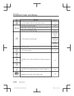 Предварительный просмотр 170 страницы Mazda MX-30 2022 Owner'S Manual Leaflet