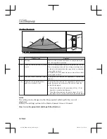 Предварительный просмотр 312 страницы Mazda MX-30 2022 Owner'S Manual Leaflet