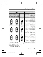 Предварительный просмотр 349 страницы Mazda MX-30 2022 Owner'S Manual Leaflet