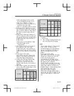 Предварительный просмотр 365 страницы Mazda MX-30 2022 Owner'S Manual Leaflet