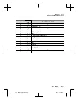 Предварительный просмотр 431 страницы Mazda MX-30 2022 Owner'S Manual Leaflet