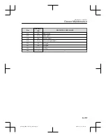 Предварительный просмотр 433 страницы Mazda MX-30 2022 Owner'S Manual Leaflet