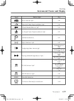 Предварительный просмотр 143 страницы Mazda mx-5 2017 Owner'S Manual