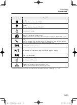 Предварительный просмотр 345 страницы Mazda mx-5 2017 Owner'S Manual