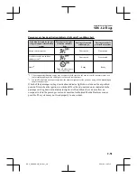 Preview for 62 page of Mazda MX-5 2021 Manual