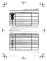 Preview for 152 page of Mazda MX-5 2021 Manual