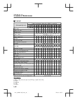 Preview for 305 page of Mazda MX-5 2021 Manual