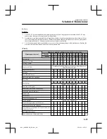 Preview for 306 page of Mazda MX-5 2021 Manual