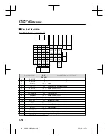 Preview for 343 page of Mazda MX-5 2021 Manual