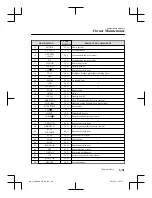 Preview for 344 page of Mazda MX-5 2021 Manual