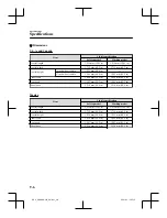 Preview for 487 page of Mazda MX-5 2021 Manual