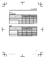 Preview for 488 page of Mazda MX-5 2021 Manual