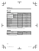 Preview for 489 page of Mazda MX-5 2021 Manual