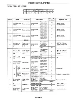 Предварительный просмотр 196 страницы Mazda MX-5 Miata 1997 Workshop Manual