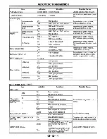 Предварительный просмотр 408 страницы Mazda MX-5 Miata 1997 Workshop Manual