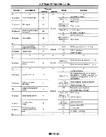 Предварительный просмотр 414 страницы Mazda MX-5 Miata 1997 Workshop Manual