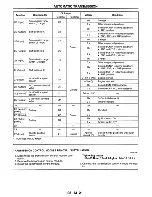 Предварительный просмотр 415 страницы Mazda MX-5 Miata 1997 Workshop Manual