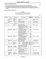 Предварительный просмотр 503 страницы Mazda MX-6 1998 Workshop Manual