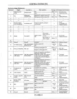 Предварительный просмотр 509 страницы Mazda MX-6 1998 Workshop Manual