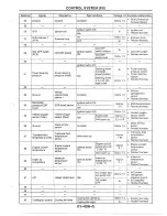 Предварительный просмотр 510 страницы Mazda MX-6 1998 Workshop Manual