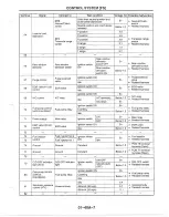 Предварительный просмотр 512 страницы Mazda MX-6 1998 Workshop Manual